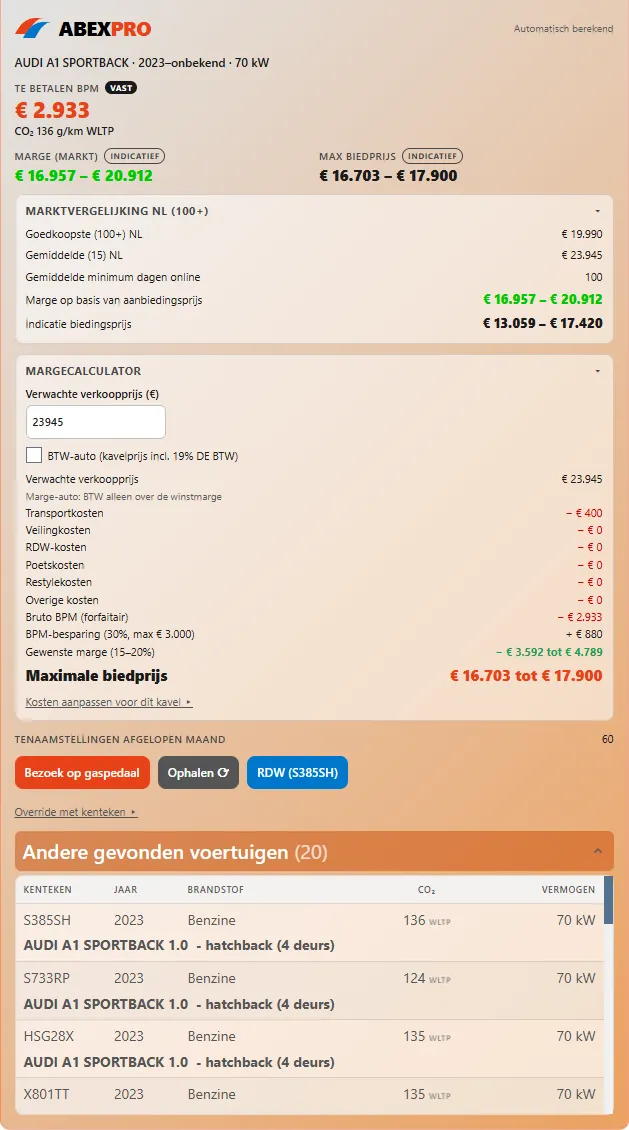 Uitgeklapt AbexPro-paneel met Nederlandse marktvergelijking, margecalculator en vergelijkbare RDW-voertuigen voor een Audi A1 Sportback